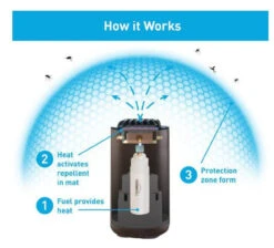 Thermacell Patio Shield Mosquito Repeller; Highly Effective Mosquito Repellent For Patio; No Candles Or Flames, DEET-Free, Scent-Free, Bug Spray Alternative; Includes 12-Hour Refill -YardPro Shop 94980785 7 96022.1685135609